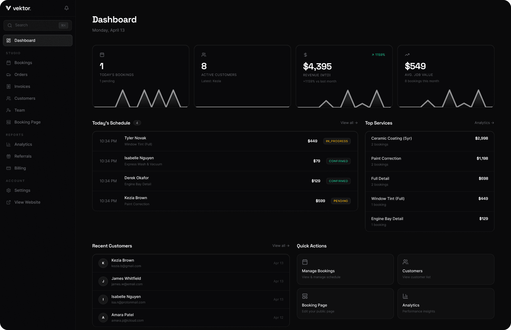 vektor dashboard
